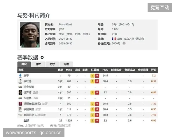 罗马重磅调整：出售多名替补，目标直指强势补强主力阵容